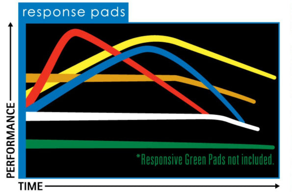 YYF プロパッド (大径スリム) (2枚組)