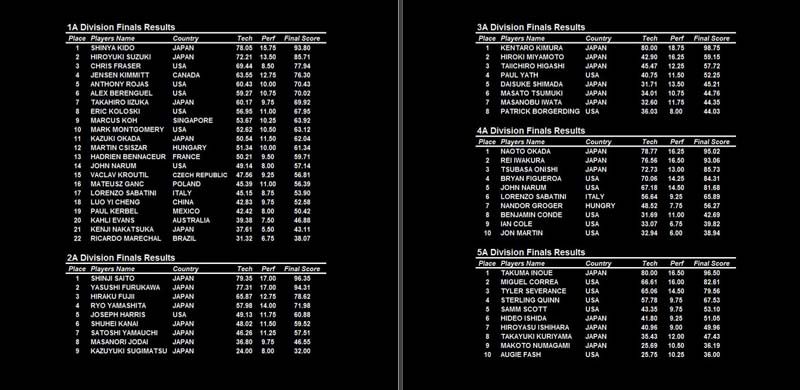 2009世界大会公式フォトブック